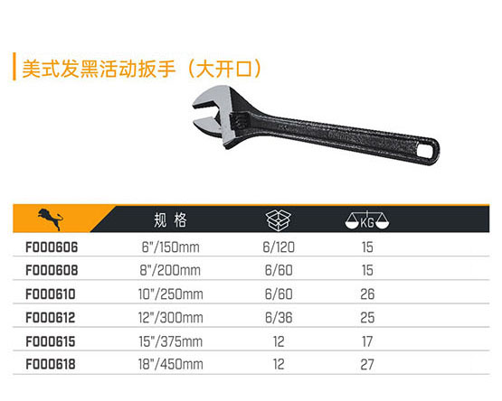 F000606 F000608 F000610 F000612 F000615 F000618 美式發黑活動扳手（大開口）