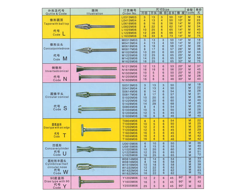 硬質合金旋轉銼的訂貨編號